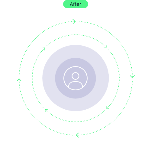 Graphic chart about saving thousands of team hours by optimizing the workflow after