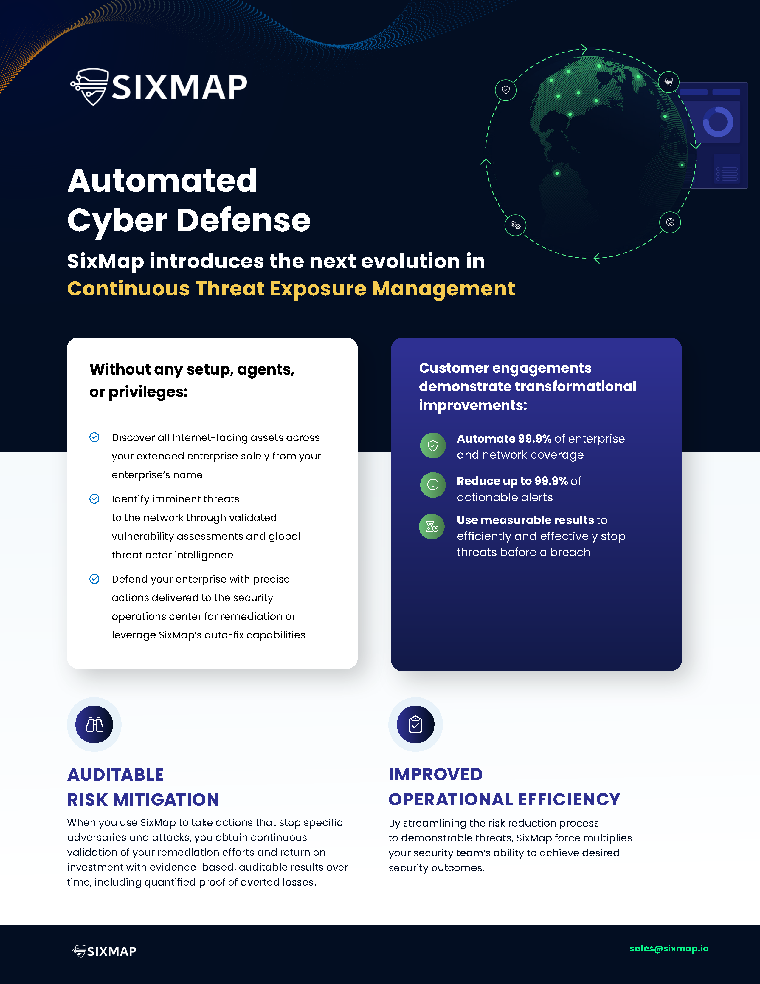sixmap automated cyber defense data sheet