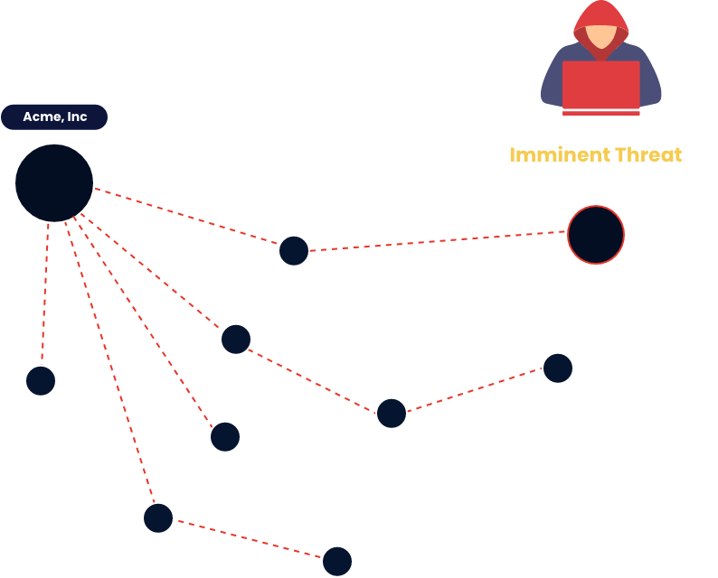 Graphic depicting an imminent threat's touch points to a company